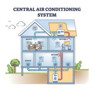 Central Air Conditioning System Diagram | Best West Chester HVAC Company