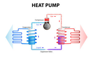 Heat Pump | Heat Transfer | Best Heat Pump Company Kennett Square