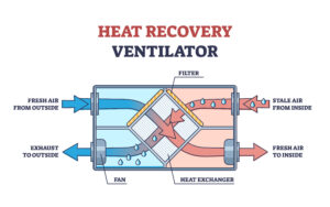 Energy Recovery Ventilation System (ERV) | HVAC Air Quality Company | Phoenixville, PA
