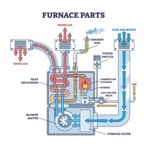 Furnace Repair | Heat Exchanger Repair