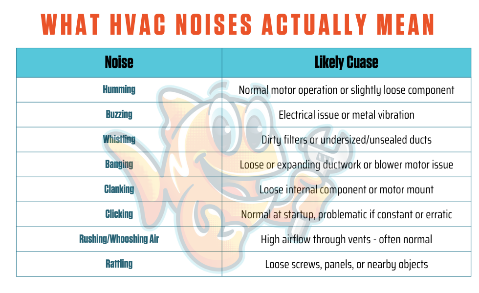 HVAC Noises