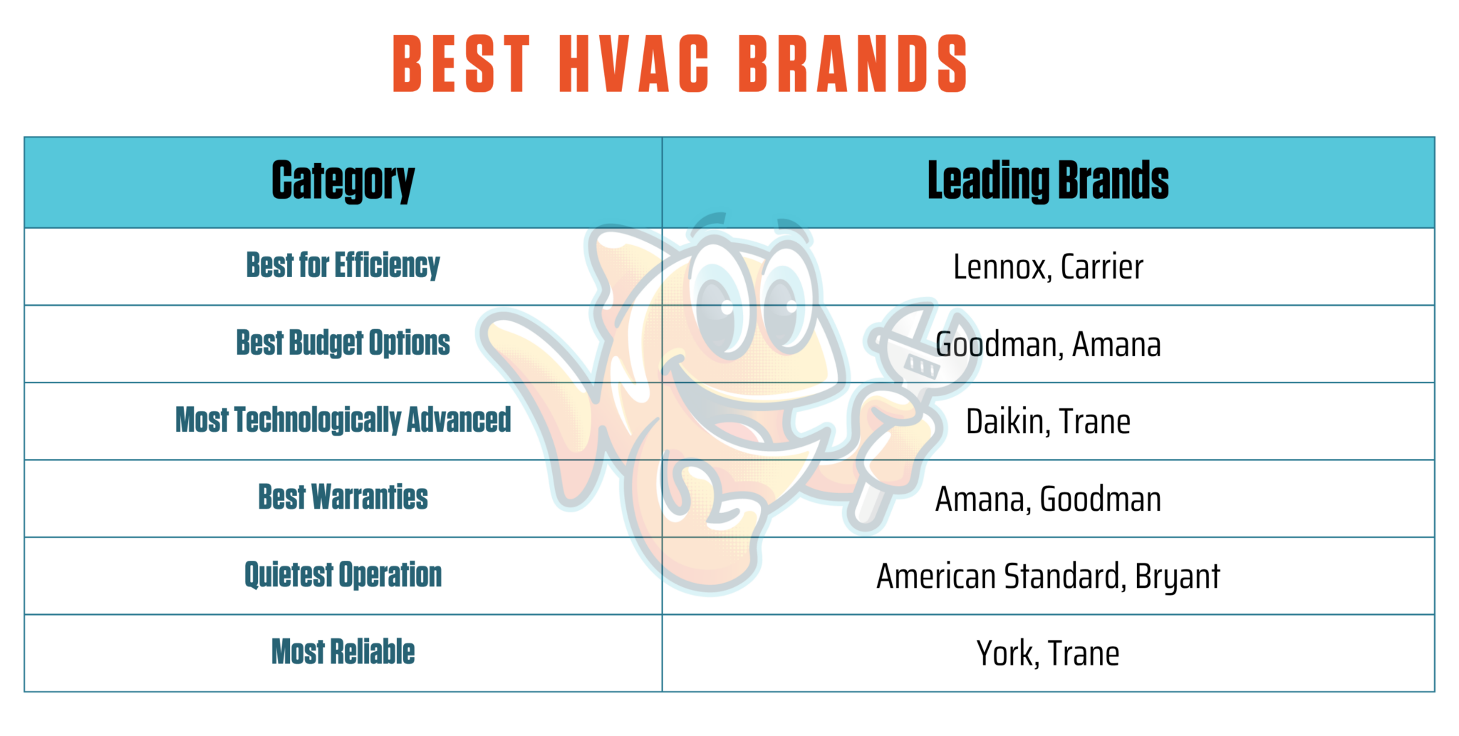 The Best HVAC Brands Of 2026