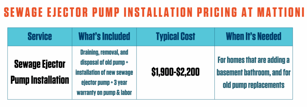 Sewage Ejector Pump Installation Costs | Best Sump Pump Company | Phoenixville, PA