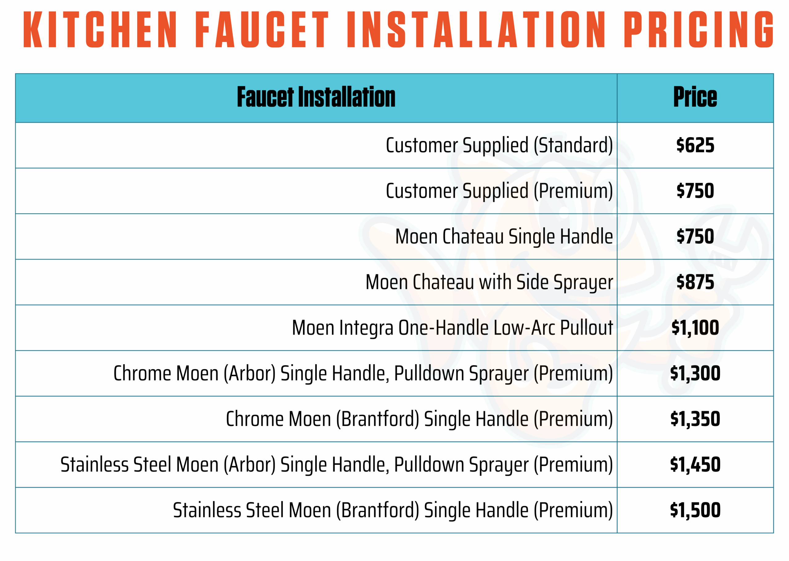 Kitchen Faucet Cost | Best Kitchen Faucet Company | King of Prussia, PA