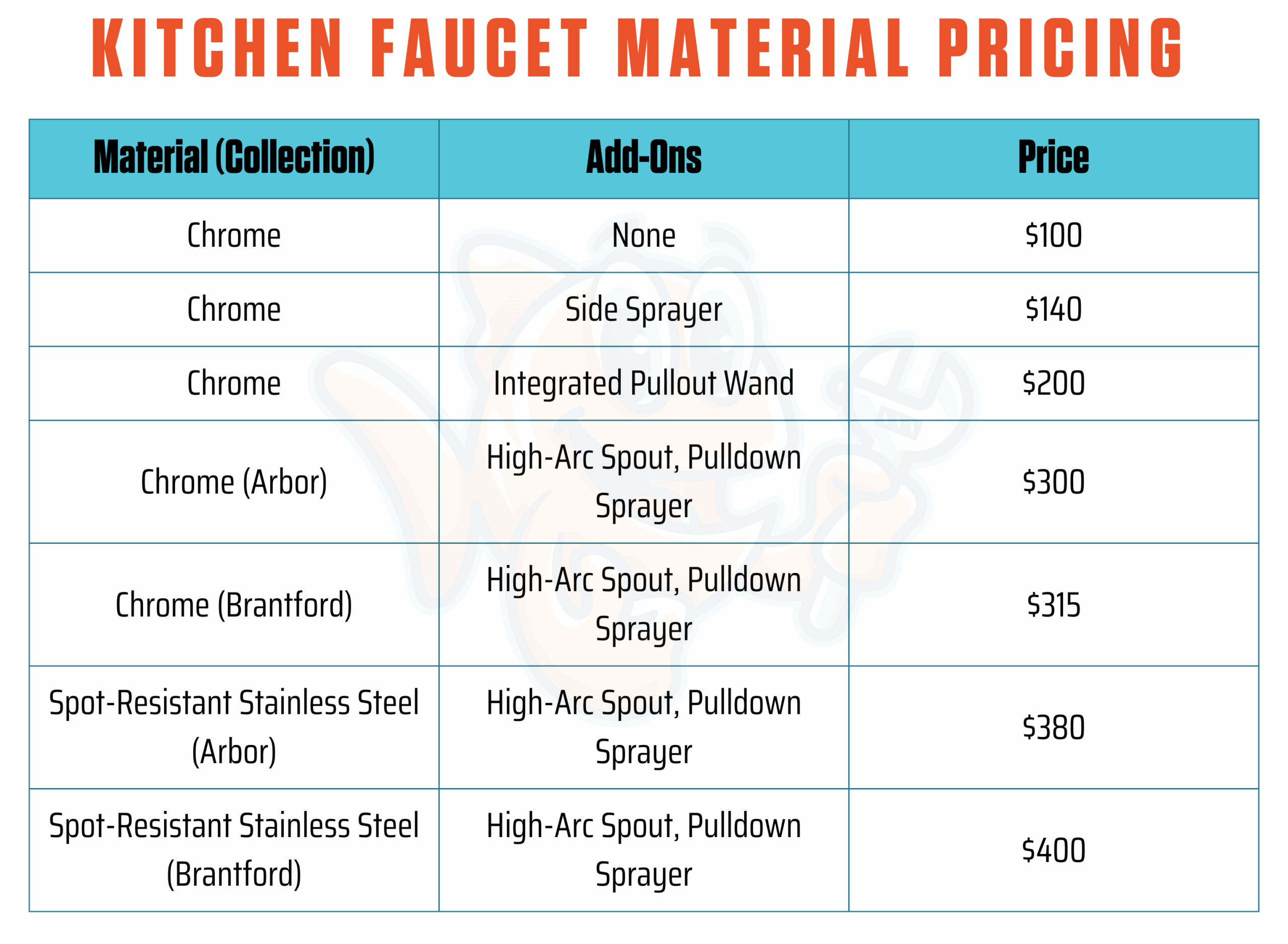 Kitchen Faucet Cost | Best Kitchen Faucet Company | King of Prussia, PA