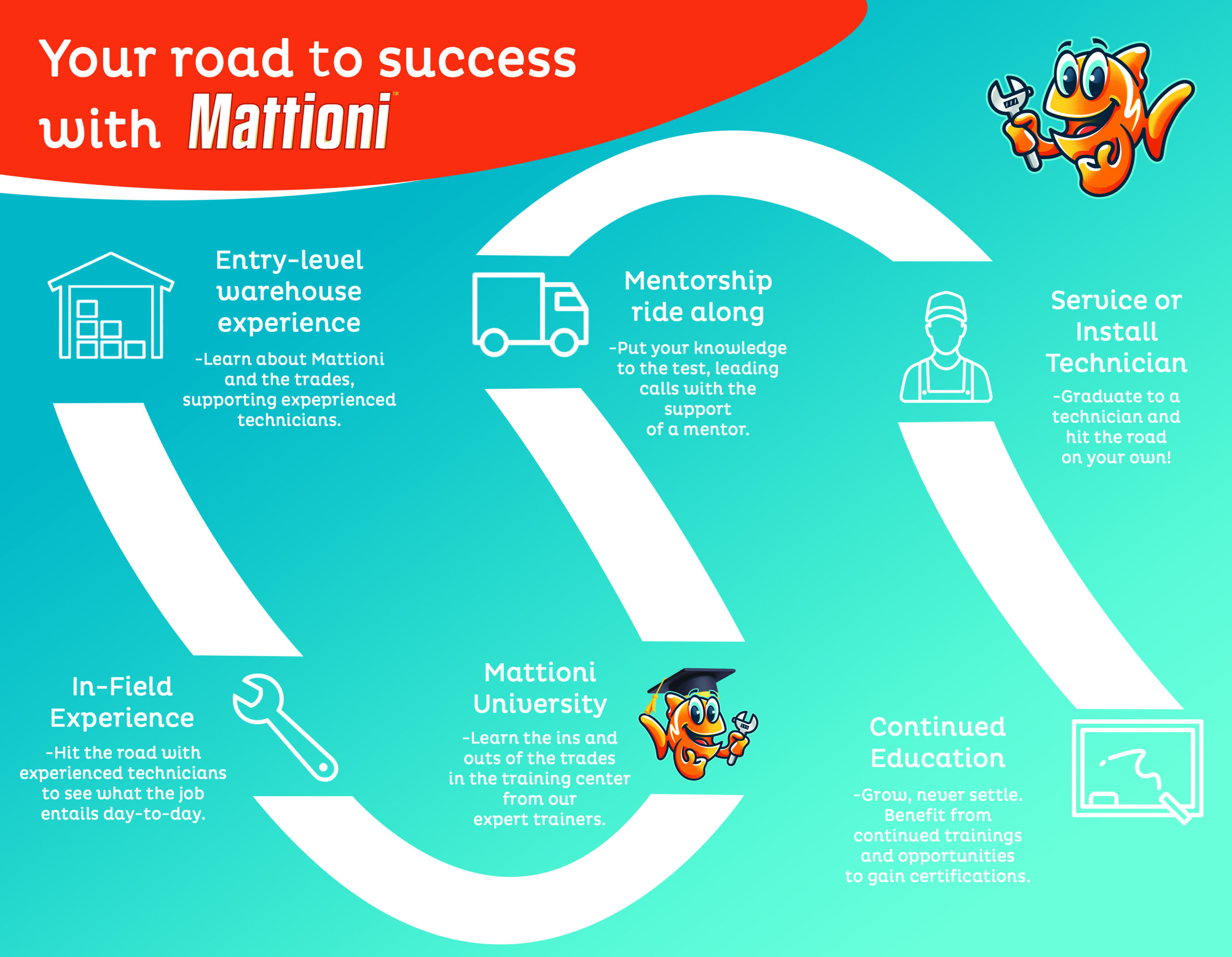 HVAC Apprentice Program | Plumbing Apprentice Program